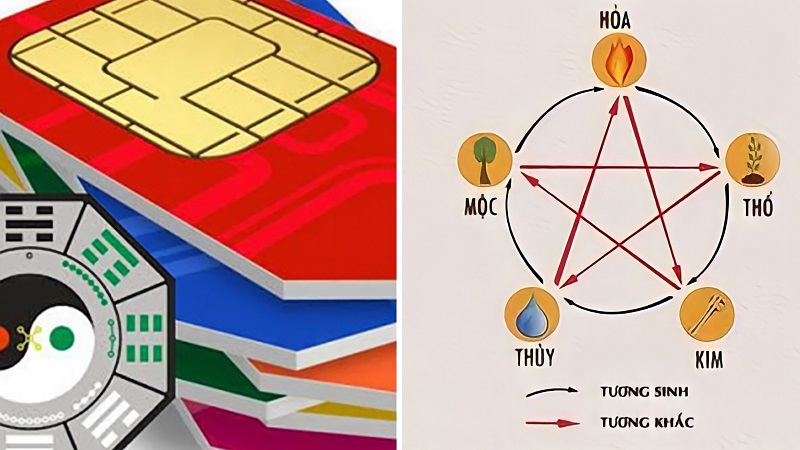 Xem Số Điện Thoại