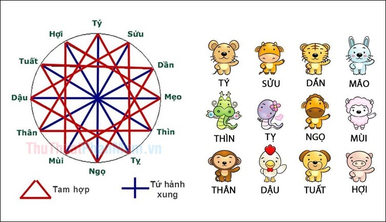 Kích Hoạt Tài Vận